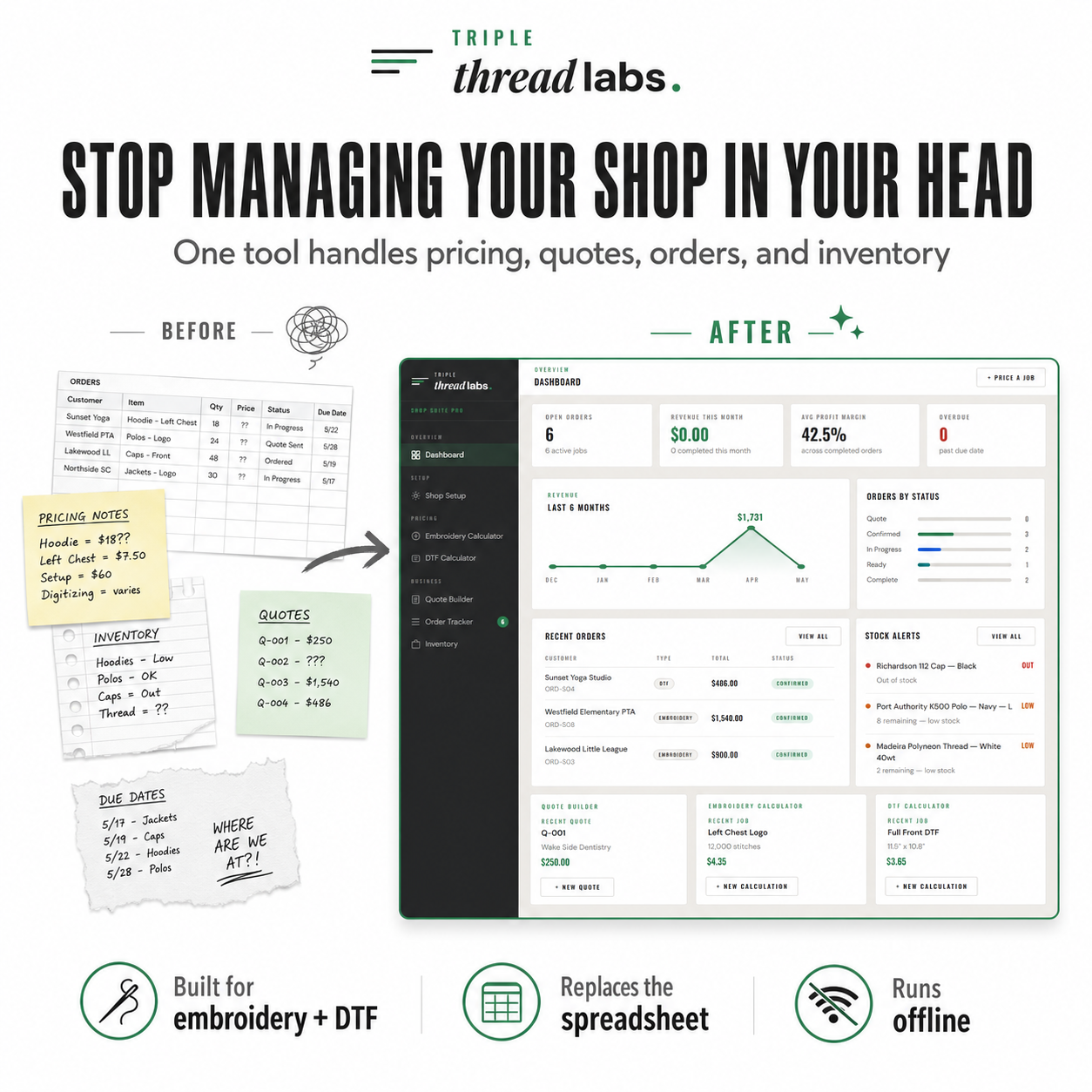 Before and after — sticky notes and spreadsheets vs clean Shop Suite Pro dashboard